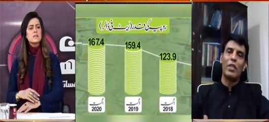 7 Se 8 Sana Hashmi Kay Sath (Pakistan's Economic Condition) - 5th September 2021