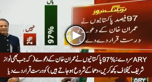 97% People in Favor of Imran Khan's Statement About Nawaz Sharif's Role in Terrorism