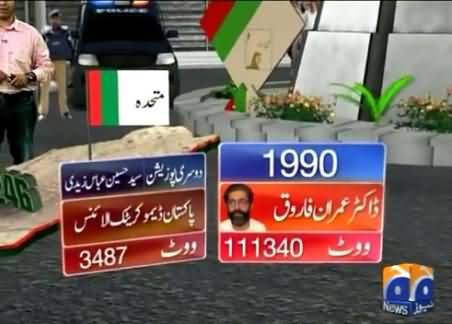 A History of NA-246 Constituency Karachi, Unbelievable Success Story of MQM