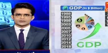 Aaj Shahzeb Khanzada Kay Sath (Pakistan's Economy Condition) - 6th February 2020