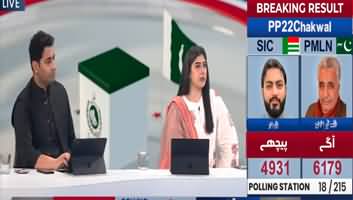 Aik News (By-Election 2024 Special Transmission) - 21st April 2024