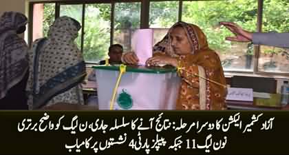 AJK Election Round 2: PML-N takes the lead by winning 11 seats, PPP secures 4 so far