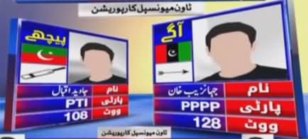 ARY Special Transmission (Karachi Local Body Elections) - 15th January 2023
