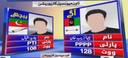 ARY Special Transmission (Karachi Local Body Elections) - 15th January 2023