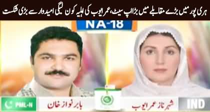 Big upset in Haripur By-Election, Omar Ayub's wife defeated by PMLN's Babar Nawaz with 43k votes