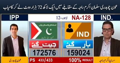 Breaking News: Aun Chaudhry defeats Salman Akram Raja by securing 172576 votes