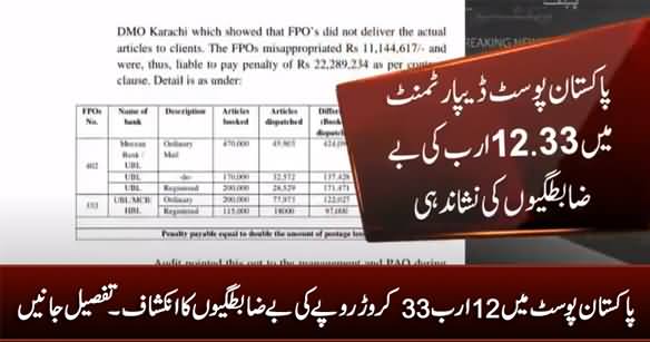 Breaking News: Irregularities of More Than 12 Billion Rupees Found in Pakistan Post