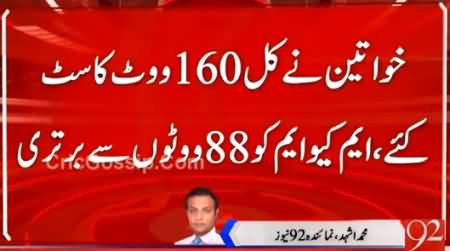 Breaking News: NA-246 First Result From Polling Station 196 - MQM Leading By 88 Votes