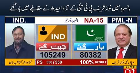 Breaking News: Nawaz Sharif loses to PTI's independent candidate in Mansehra