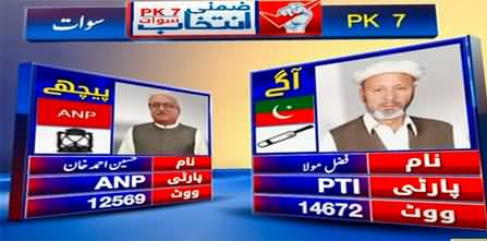 Breaking News: PTI candidate wins KP assembly PK-7 Swat seat by securing 17395 votes