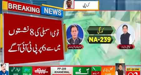 By-Election 2022: Latest Result Update: Imran Khan Leading on 6 Out of 8 Seats