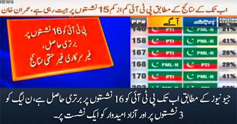 By-Election Punjab latest updates: PTI leading on 16 seats, PMLN on 3 seats