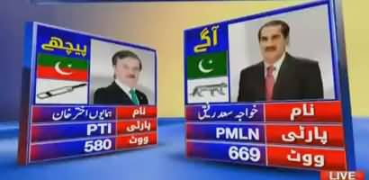 By-Elections NA-131 Lahore Watch The Results