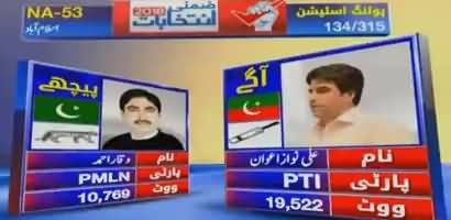 By-Elections NA-53 Islamabad (Ali Nawaz Awan PTI Vs Waqar Ahmad PMLN) Latest Results