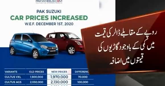 Car Manufacturers Increase Car Prices Even Decrease In Dollar rate