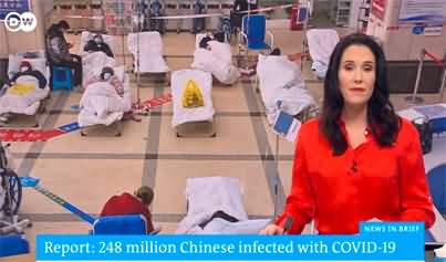 China battles world's largest COVID outbreak, 250 million Chinese infected with Covid19