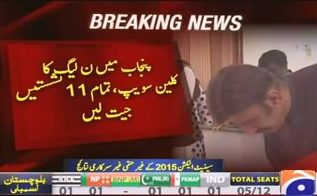 Clean Sweep in Punjab Assembly By PMLN, Won All (11) Senate Seats