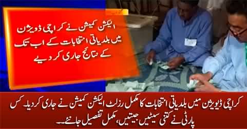 Complete result of Local Bodies Election Karachi according to ECP