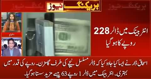 Dar effect: Dollar further depreciates to 228 Rs in interbank market