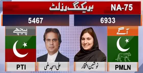 Daska NA75 By-Election: 33 Polling Stations' Result: PMLN Candidate Leading With 6933 Votes