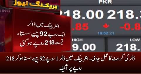 Dollar depreciated by 1.92 Rs. in interbank market, trading at 218 Rs.