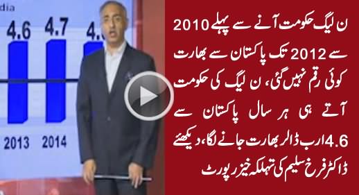 Dr. Farrukh Saleem's Shocking Report On Remittances to India From Pakistan