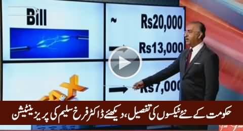 Dr. Farrukh Saleem With Detailed Presentation On New Taxes Imposed By Govt
