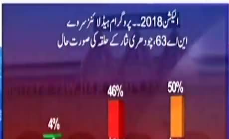 Election 2018: Overall situation of Chaudhry Nisar's constituency - Habib Akram's analysis