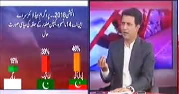 Election 2018: Watch Survey Results of Different Cities of KPK