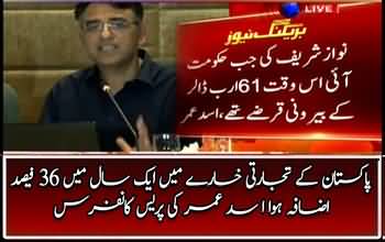 Exports decreased down to 15% during the six years_ Asad Umar