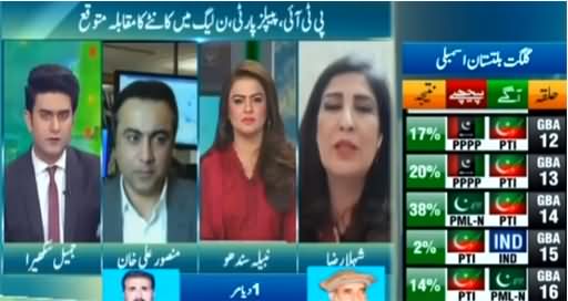 Express News Special Transmission on GB Election (Unofficial Results) - 15th November 2020