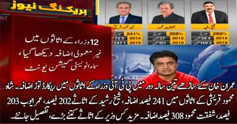Extraordinary increase in the assets of 12 PTI ministers during Imran Khan's tenure