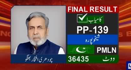 Final Result: PMLN's Chaudhry Iftikhar Bhangu wins in PP-139 Sheikhupura