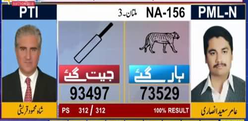 First Official Win For PTI, Shah Mehmood Qureshi Won - Watch Results