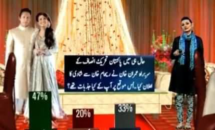 Geo and Gallup Survey on Imran Khan and Reham Khan's Marriage