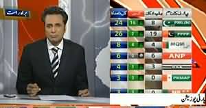 Geo News Part-4 (Senate Election Special Transmission) – 5th March 2015