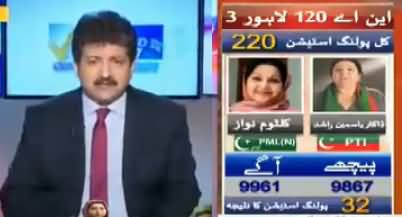 Geo News Special Tranmission on NA-120 By-Election - 17th September 2017