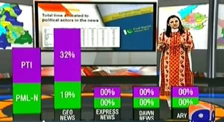 Geo Proves That Its Coverage For PTI Is More Than Any Other Tv Channel