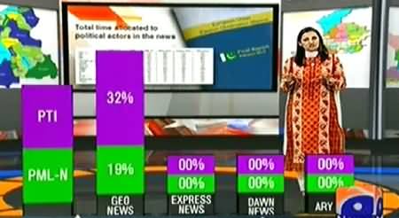 Geo Proves That Its Coverage For PTI Is More Than Any Other Tv Channel