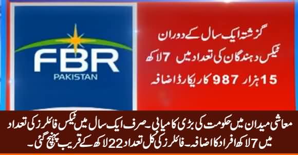 Govt's Big Success: Increase of 7 Lac in Number of Filers in Just One Year