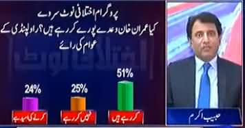 Habib Akram’s Public Survey Result on Imran Khan's Govt's Performance So Far
