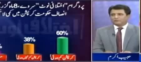 Habib Akram Shows Survey Results Whether PTI Govt Succeeded To End Corruption or Not