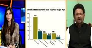 Hisaab Kitaab (Direct Investment From Foreign Countries) – 24th April 2015
