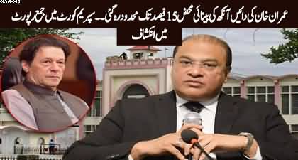 Salman Safdar's report: Imran Khan claims only 15% vision remains in his right eye in