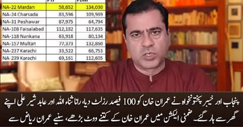 Imran Khan gained more votes in by-election as compared to 2018 election - Imran Riaz shares details