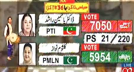 Initial Results From 21 Polling Stations of NA-120, Dr. Yasmin Rashid Leading