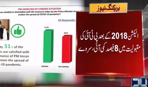 IPOR Releases Public Survey Report About PTI Govt