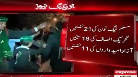 Islamabad Local Body Election Final Results, PMLN Wins 21, PTI 18 Seats