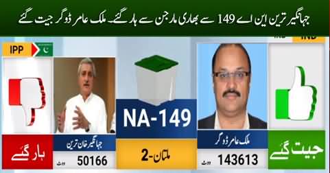 NA-149 Multan: Jahangir Tareen loses to Malik Amir Dogar by heavy margin
