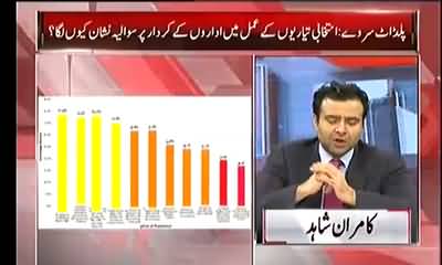 Kamran Shahid's Analysis on Recent Pildat Survey 2018